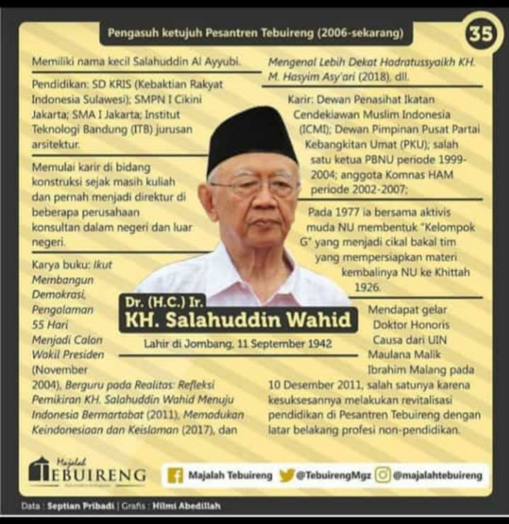 GUS DUR dan GUS Sholah Hadiah Terberkah Hadratus Syekh KH. Hasyim Asy’ari Untuk Negeri Indonesia Tercinta