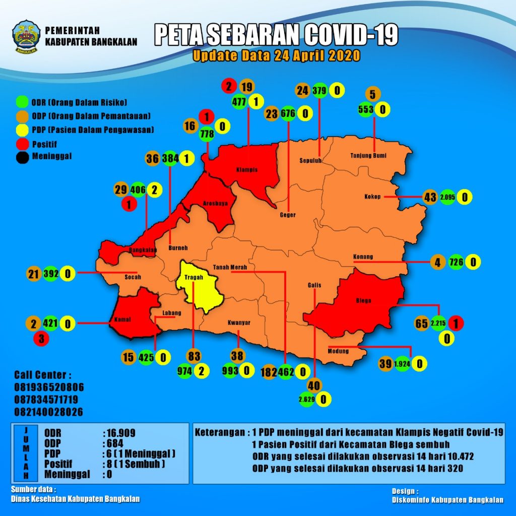 2 Pasien Positif Covid Terbaru di Bangkakan,: 1 Pelayaran, 1 Kontak Dengan Suami Pelayaran
