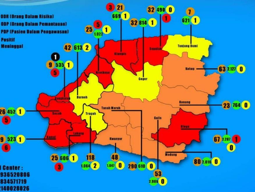 Dua Hari Nambah 3, Kasus Positif Corona di Bangkalan Jadi 31 Orang