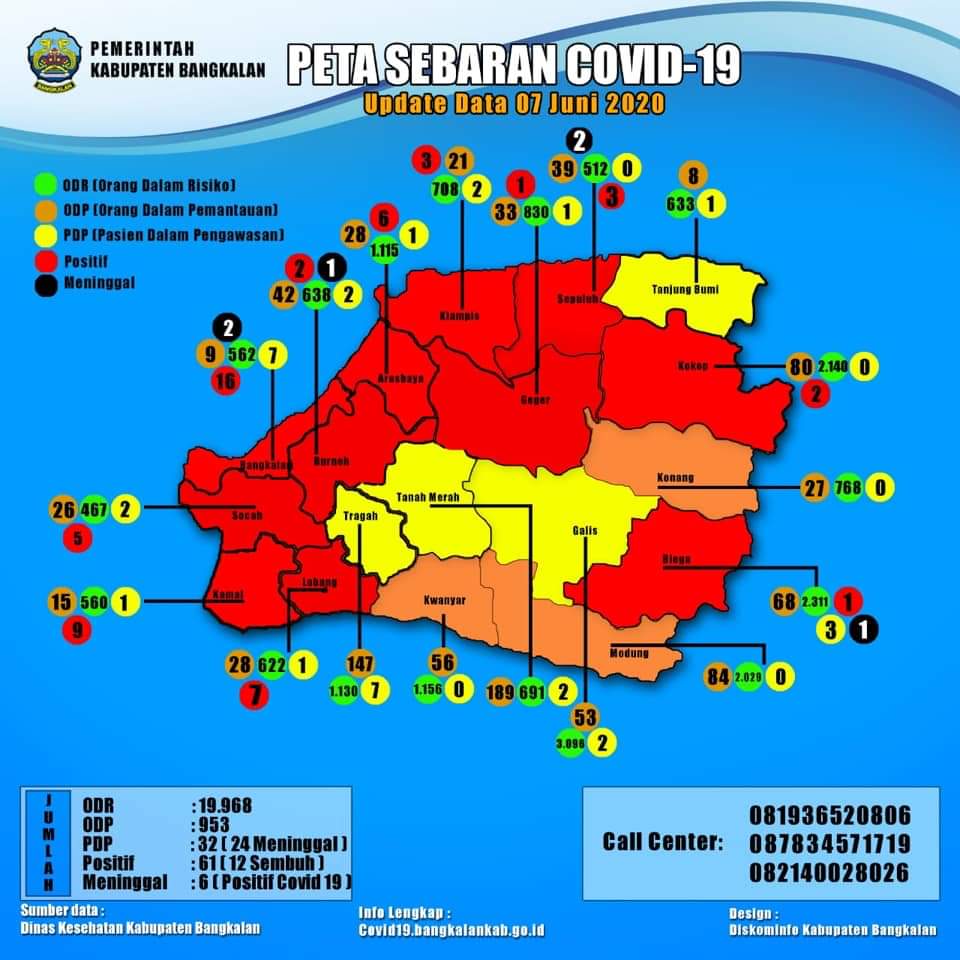 Waduh! Kasus Positif Virus Corona Bangkalan Tembus 60 Pasein