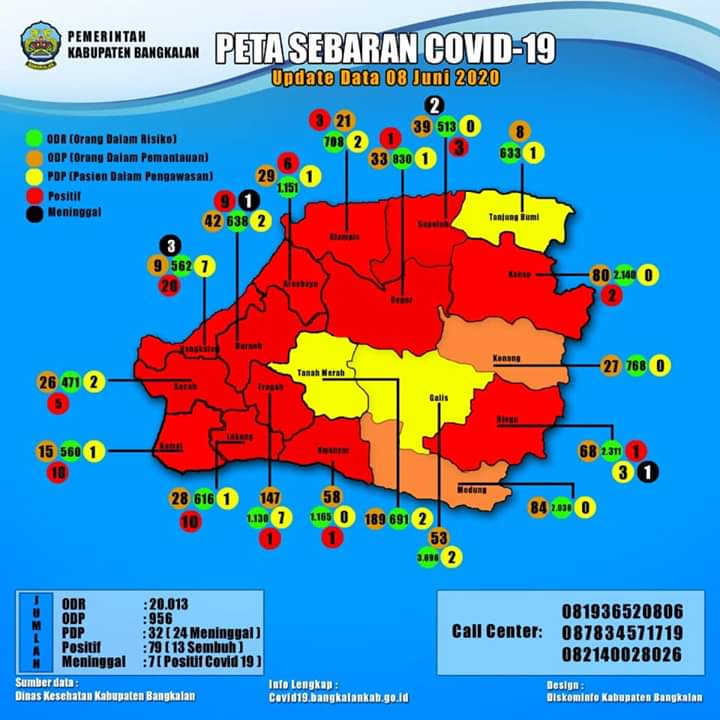 Ini Identitas Pasien Positif Virus Corona Bangkalan Terbaru, 7 Juni 2020