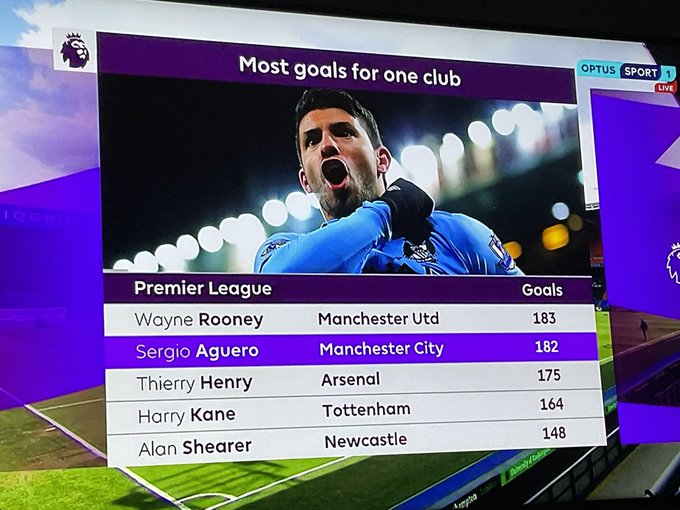 Sebelum Hengkang, Pep Persilakan Aguero Salip Rekor Gol Rooney