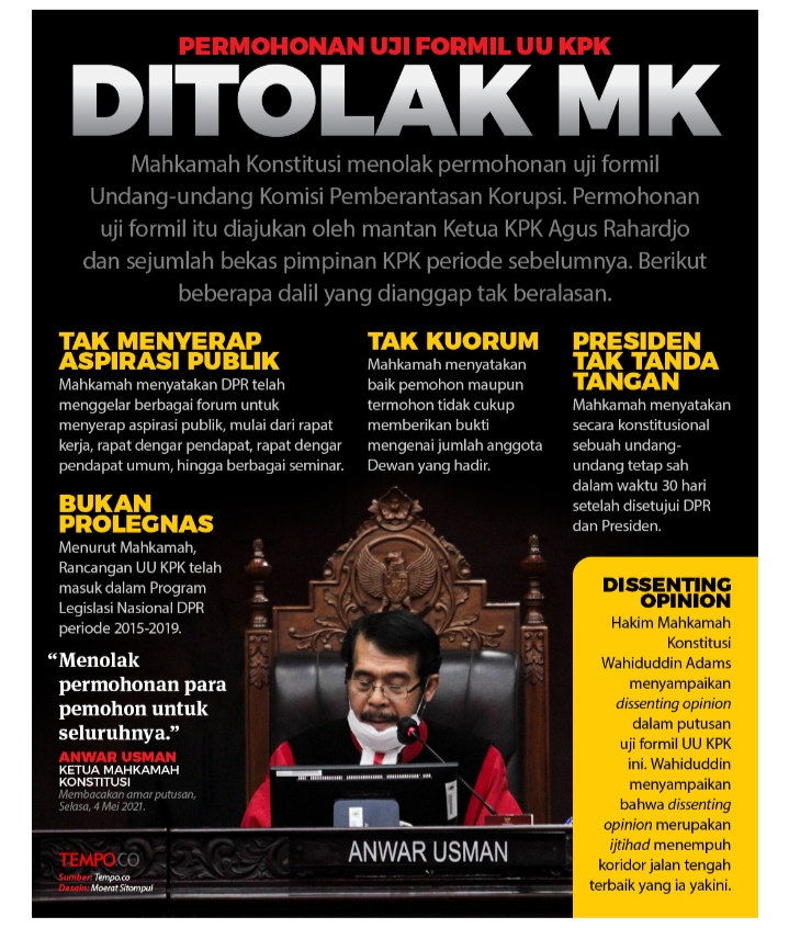 Uji Formil UU KPK Ditolak