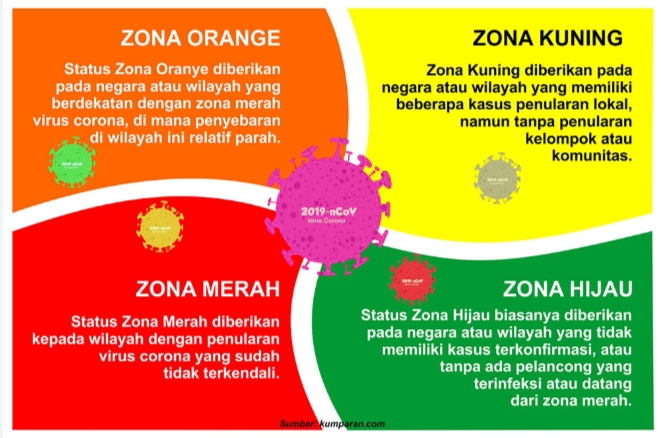 Zona Kuning dan Orange Warga Sumenep Boleh Gelar Hajatan, Tapi Tak Boleh Ada Hiburan