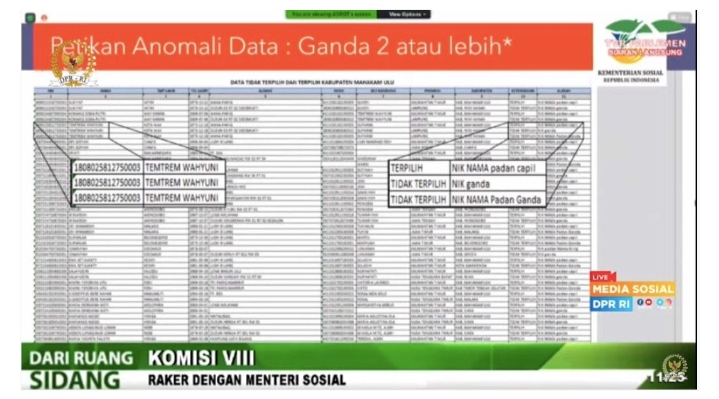 Banyak Data Penerima Bansos Ganda, Anies Baswedan Surati Risma