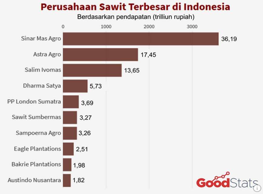 Mengapa Harga Minyak Goreng Melambung Tinggi?